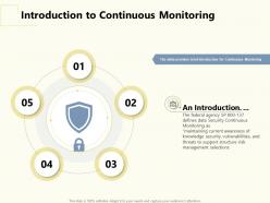 Introduction To Continuous Monitoring Structure Ppt Powerpoint Presentation Model Structure