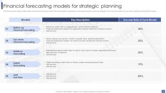 Introduction To Corporate Financial Planning And Analysis Powerpoint Presentation Slides