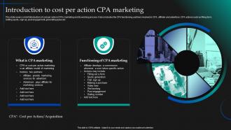 Introduction To Cost Per Action CPA Marketing Implementation MKT SS V