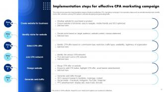 Introduction To CPA Marketing And Its Networks Powerpoint Ppt Template Bundles MKT MD Professional Engaging