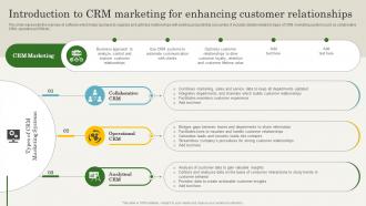 Introduction To CRM Marketing For Enhancing Customer CRM Marketing Guide To Enhance MKT SS