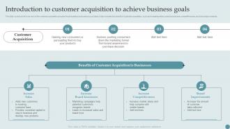 Introduction To Customer Acquisition To Achieve Business Goals Consumer Acquisition Techniques With CAC