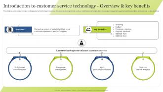 Introduction To Customer Service Technology Overview And Key Guide For Integrating Technology Strategy SS V