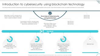 Introduction To Cybersecurity Using Decoding The Future Of Blockchain Technology BCT SS