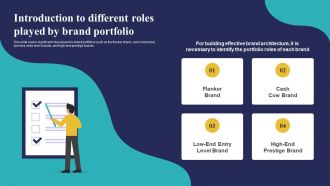Introduction To Different Roles Played By Brand Portfolio Brand Portfolio Strategy Guide