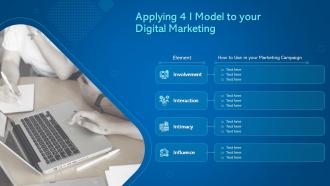 Introduction to digital marketing models applying 4 i model to your digital marketing