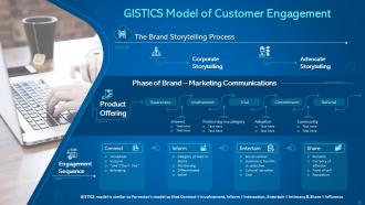 Introduction To Digital Marketing Models Complete Deck