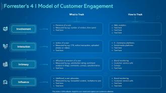 Introduction to digital marketing models forresters 4 i model of customer engagement