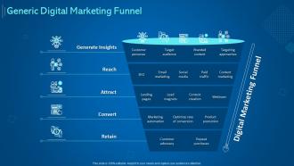 Introduction to digital marketing models generic digital marketing funnel