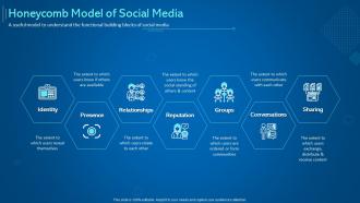 Introduction to digital marketing models honeycomb model of social media