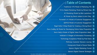 Introduction to digital marketing models table of contents ppt summary deck