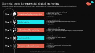 Introduction To Digital Marketing Strategy Powerpoint Ppt Template Bundles DK MD Aesthatic Informative