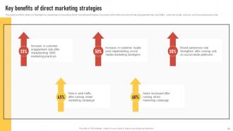 Introduction To Direct Marketing Strategies Powerpoint Presentation Slides MKT CD V Pre-designed Captivating