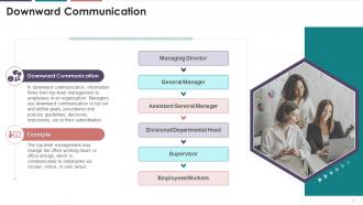 Introduction To Downward Business Communication Training Ppt
