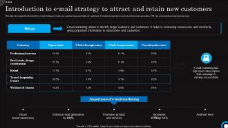 Introduction To E Mail Strategy To Attract Hospitality And Tourism Strategies Marketing Mkt Ss V
