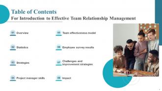 Introduction To Effective Team Relationship Management Powerpoint Ppt Template Bundles DK MM Image Visual