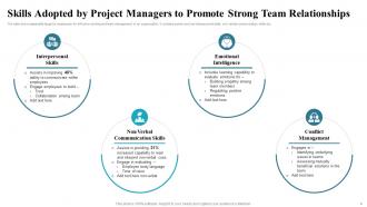Introduction To Effective Team Relationship Management Powerpoint Ppt Template Bundles DK MM Unique Visual