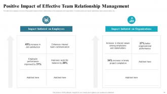 Introduction To Effective Team Relationship Management Powerpoint Ppt Template Bundles DK MM Researched Visual