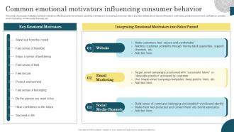 Introduction To Emotional Branding Common Emotional Motivators Influencing