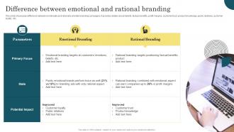 Introduction To Emotional Branding Difference Between Emotional And Rational Branding