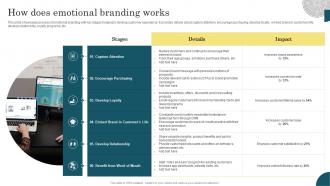 Introduction To Emotional Branding How Does Emotional Branding Works