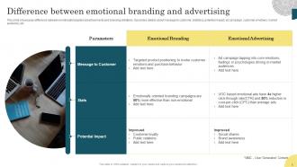 Introduction To Emotional Branding Powerpoint Presentation Slides Branding MD