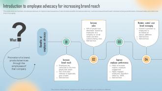 Introduction To Employee Advocacy For Increasing Brand Reach Word Of Mouth Marketing