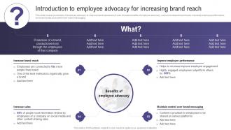 Introduction To Employee Advocacy Using Social Media To Amplify Wom Marketing Efforts MKT SS V Introduction To Employee Advocacy Using Social Media To Amplify Wom Marketing Efforts MKT CD V