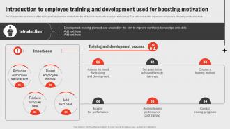 Introduction To Employee Training And Business Functions Improvement Strategy SS V