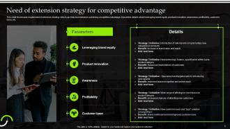 Introduction To Extension Strategy Powerpoint Presentation Slides Branding MD