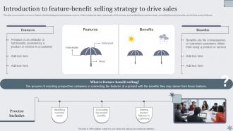 Introduction To Feature Benefit Selling Strategy To Effective Sales Techniques To Boost Business MKT SS V