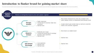 Introduction To Flanker Brand For Gaining Market Share Brand Portfolio Strategy Guide
