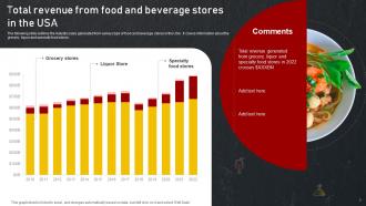 Introduction To Food And Beverage Industry Powerpoint PPT Template Bundles DK MD Idea Image