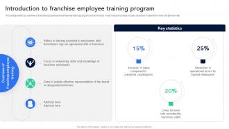 Introduction To Franchise Employee Training Guide For Establishing Franchise Business