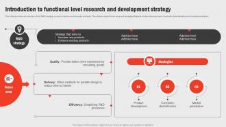 Introduction To Functional Level Research Business Functions Improvement Strategy SS V