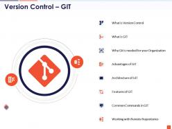 Introduction To Git For Version Control Architecture And Common Commands Complete Deck