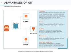 Introduction To Git Powerpoint Presentation Slides | Presentation ...
