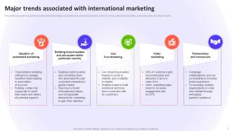 Introduction to Global Marketing Management MKT CD V Captivating Professionally