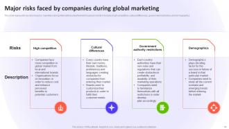 Introduction to Global Marketing Management MKT CD V Template Multipurpose