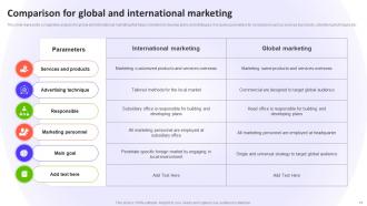 Introduction to Global Marketing Management MKT CD V Slides Multipurpose