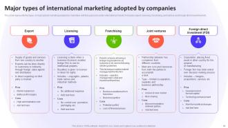 Introduction to Global Marketing Management MKT CD V Downloadable Multipurpose