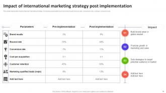 Introduction to Global Marketing Management MKT CD V Impactful Attractive