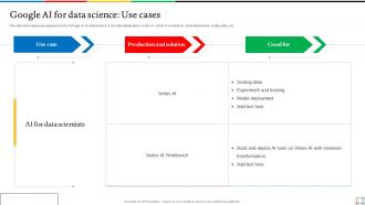 Introduction To Google AI Google AI For Data Science Use Cases AI SS