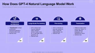 Introduction To GPT 4 Powerpoint Ppt Template Bundles ChatGPT MM Good Image