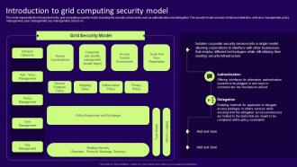 Introduction To Grid Computing Security Model Grid Computing Services