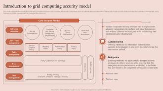 Introduction To Grid Computing Security Model Grid Computing Types