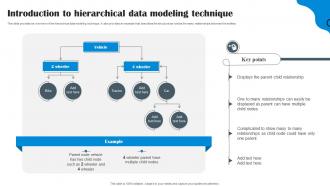 Introduction To Hierarchical Data Modeling Technique Data Structure In DBMS