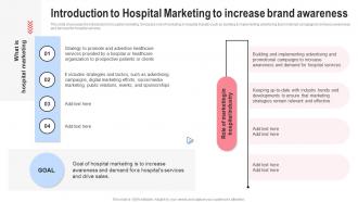 Introduction To Hospital Marketing Implementing Hospital Management Strategies To Enhance Strategy SS