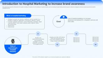 Introduction To Hospital Marketing Implementing Management Strategies Strategy SS V