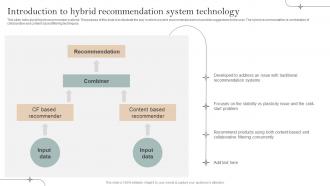 Introduction To Hybrid Recommendation System Implementation Of Recommender Systems In Business